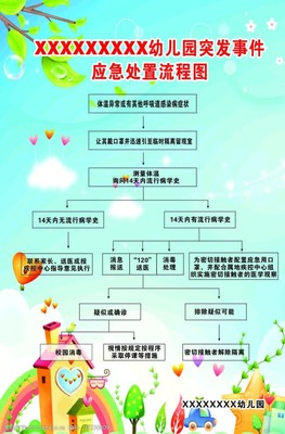 幼兒園應急處置流程圖概述與指南
